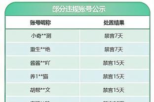 Dễ dàng khống chế sân khấu! Hayden chỉ ra tay 4 lần, được 8 điểm, 8 lần hỗ trợ.